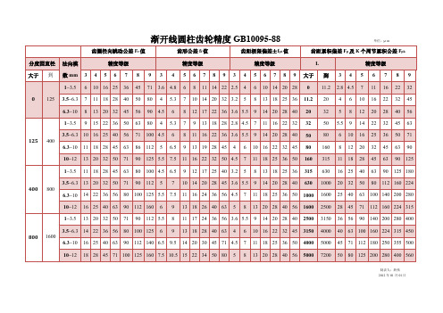 渐开线圆柱齿轮精度GB10095