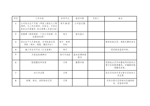 安全环保设备日常资料清单