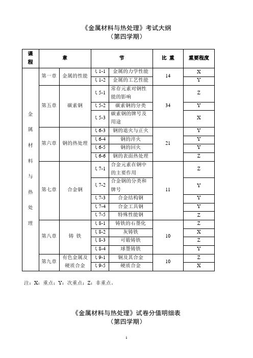 金属材料与热处理-答案