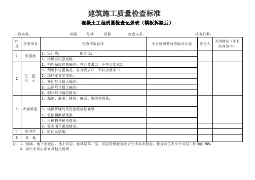 建筑施工质量检查标准表格