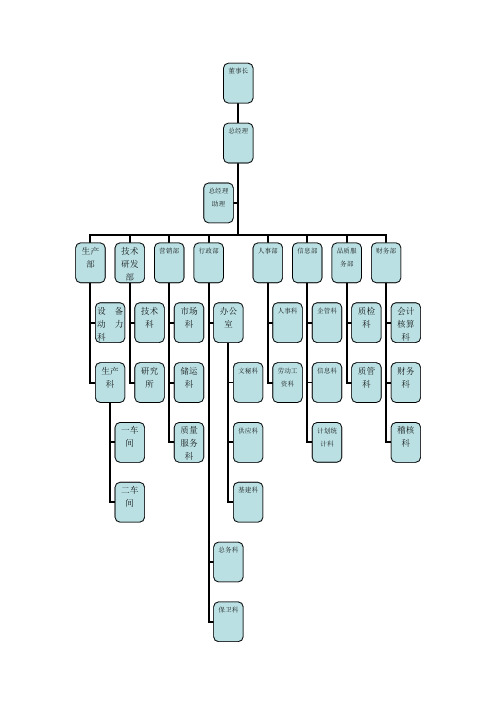 生产企业组织结构图