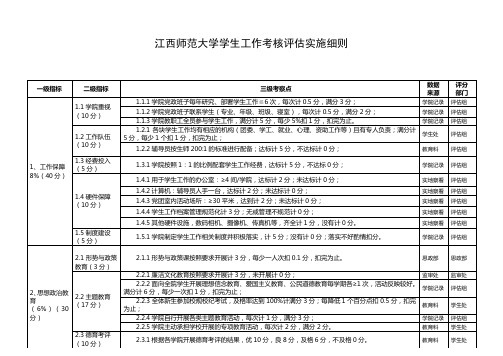 江西师范大学学生工作考核评估实施细则(之二)