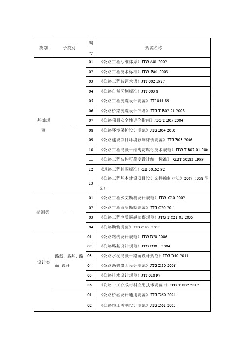 公路规范目录