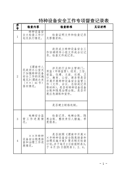 特种设备安全工作专项督查记录表参考模板范本