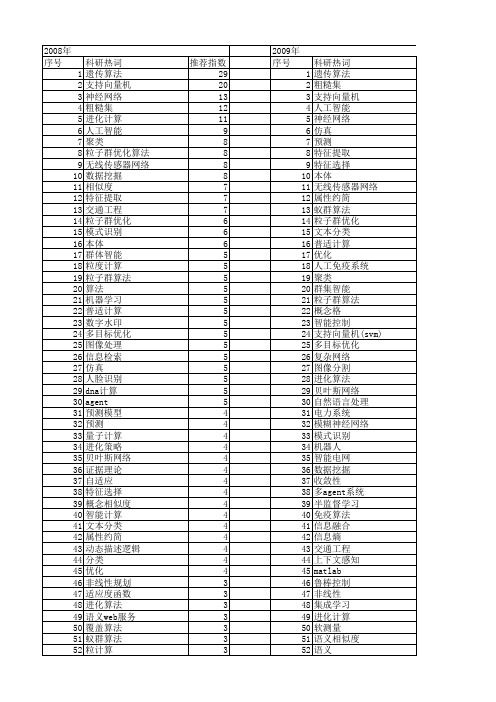 【国家自然科学基金】_智能计算_基金支持热词逐年推荐_【万方软件创新助手】_20140731