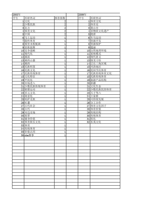 【国家社会科学基金】_体育娱乐文化_基金支持热词逐年推荐_【万方软件创新助手】_20140811