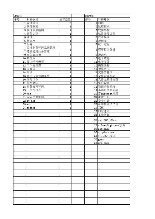 【计算机系统应用】_软件设计模式_期刊发文热词逐年推荐_20140727