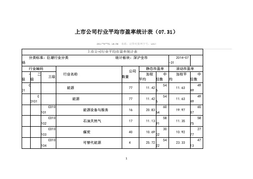 上市公司行业平均市盈率统计表