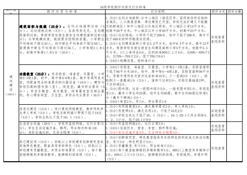 5A级学校打分标准