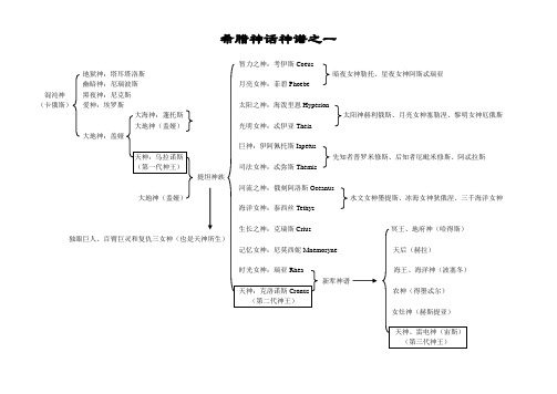 希腊神话