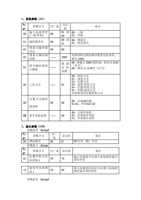 三洋R1 R2系列的参数列表和接线图