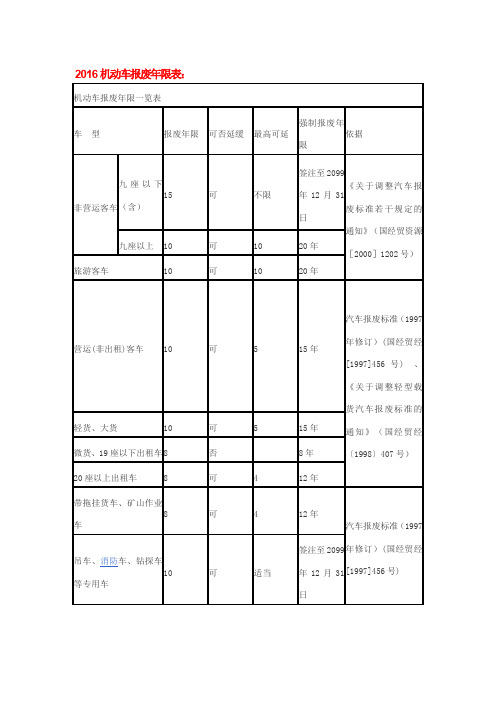 2016机动车报废年限表