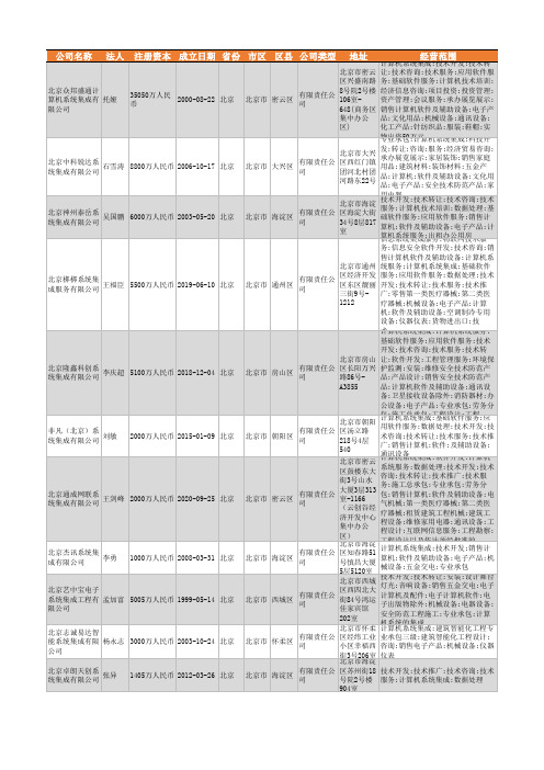 2021年北京市系统集成行业企业名录1308家