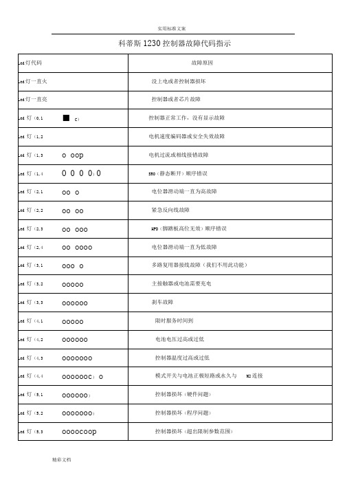 科蒂斯1230控制器故障代码指示