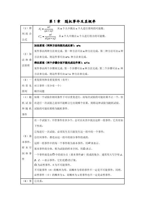 概率论及数理统计公式整理(超全版)