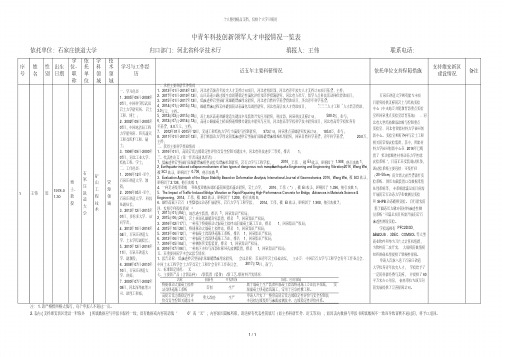 中青年科技创新领军人才申报情况一览表.pdf