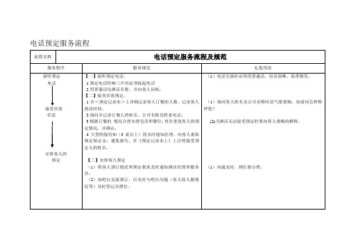 电话预定流程