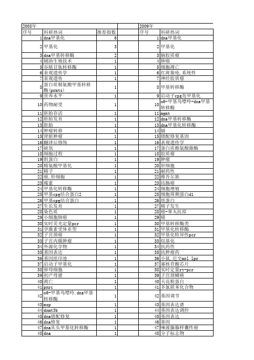 【国家自然科学基金】_dna甲基化转移酶_基金支持热词逐年推荐_【万方软件创新助手】_20140729