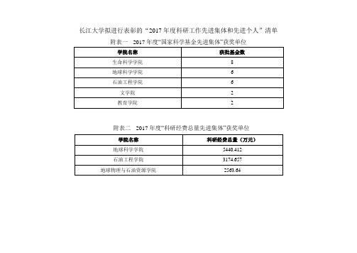 长江大学拟进行表彰的2017年度科研工作先进集体和先进个