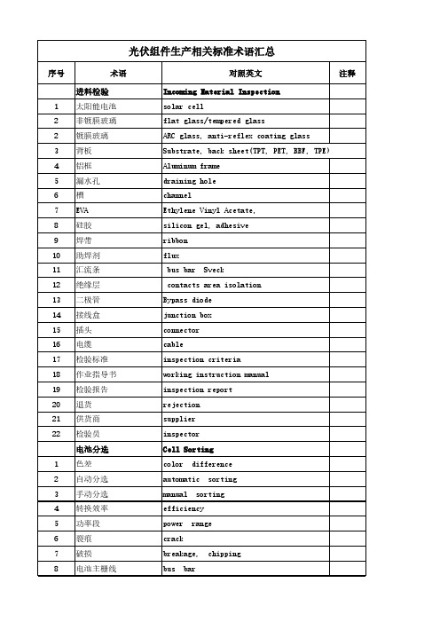 NEW太阳能光伏组件系统生产术语中英文对照表 