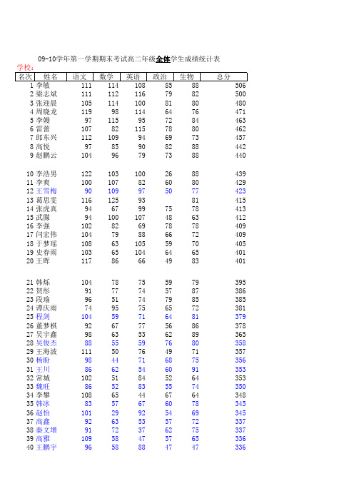 09-10第一学期期末高二学生排队表