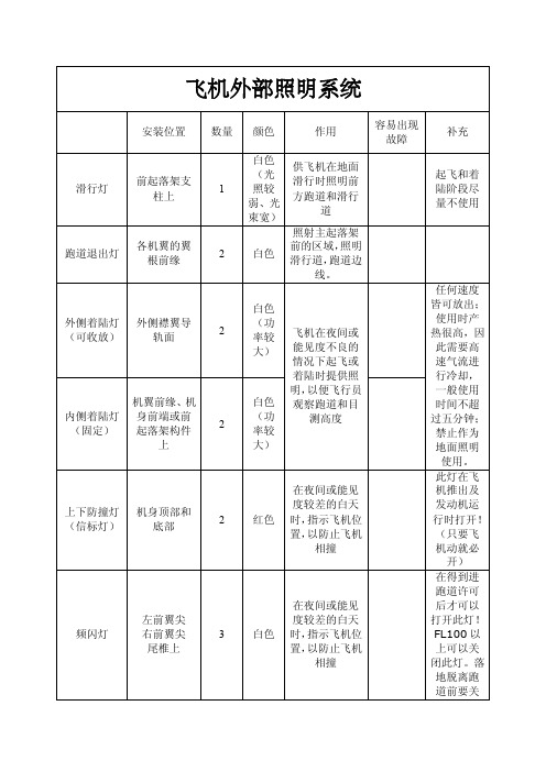 飞机外部照明