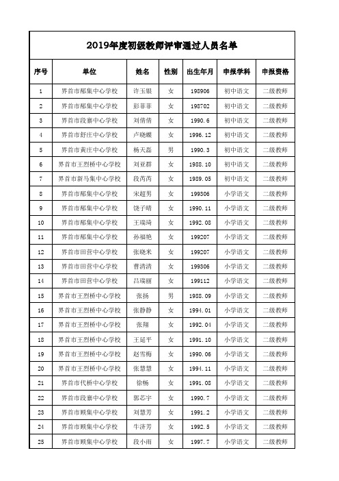 2019年中小学初级教师评审通过人员名单