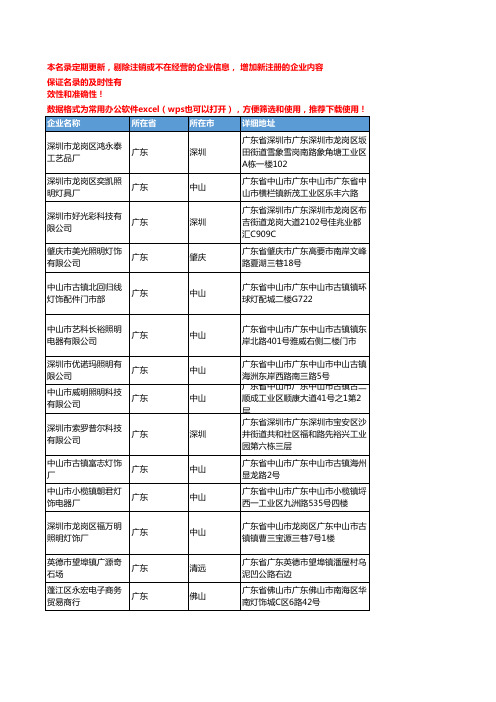 2020新版广东省草坪工商企业公司名录名单黄页联系方式大全102家