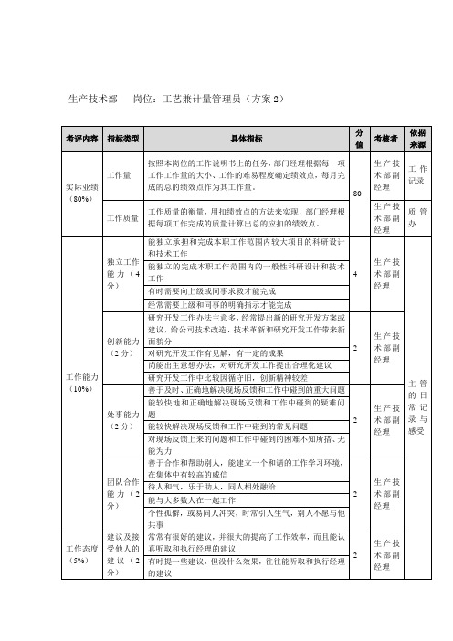 方圆公司生产技术部工艺兼计量管理员 方案 