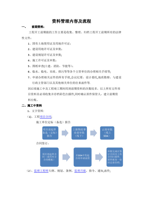 工程项目建设资料(资料员)管理内容及流程(详述)