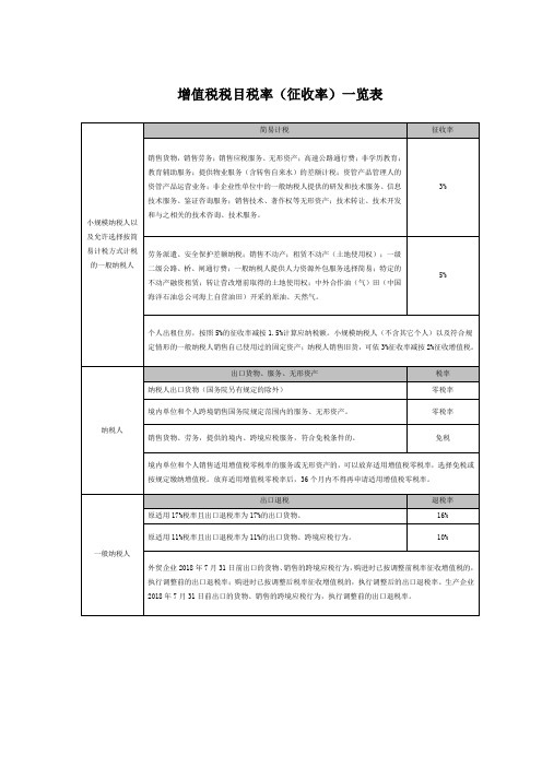 2018最新增值税税目税率表(正反打印版)