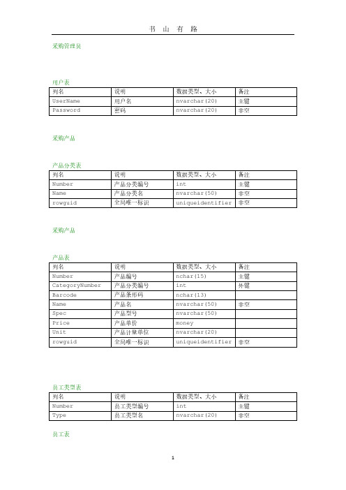 库存管理数据库设计PDF.pdf