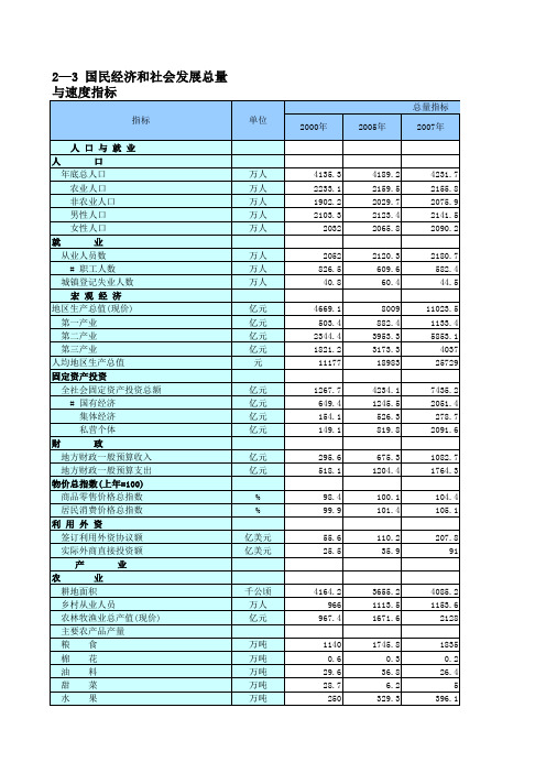 辽宁省2010年统计年鉴10