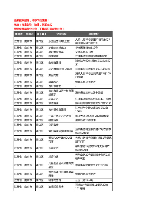 新版江苏省南京市浦口区花卉企业公司商家户名录单联系方式地址大全255家