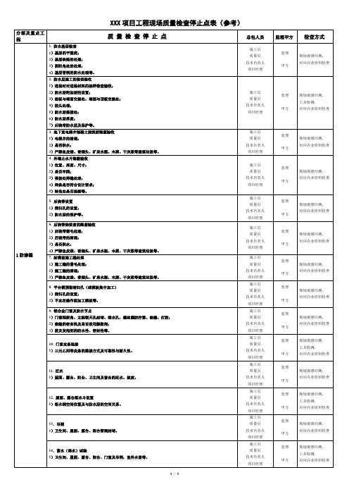 XXX项目工程现场质量检查停止点表