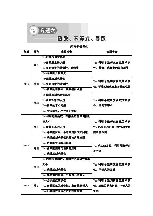 2018年高考文科数学二轮创新专题复习教学案：第一部分