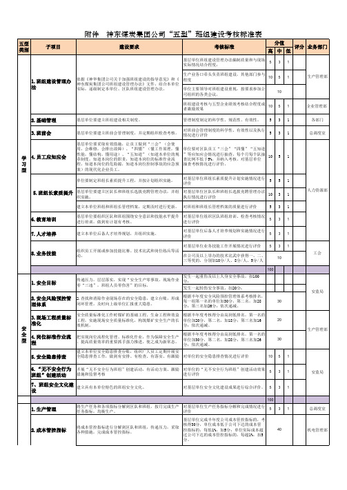 神东煤炭集团公司“五型”班组考核标准表