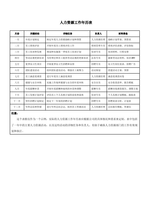 人力资源工作年历表