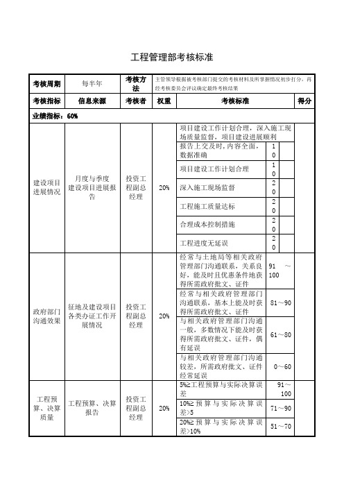 工程管理部考核标准