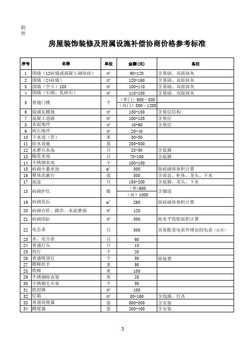 关于印发房屋装饰装修及附属设施补偿协商价格参考标准的通知(1)