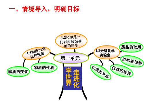 人教版九年级上册 第一单元 2.1对蜡烛及其燃烧的探究(26张PPT)