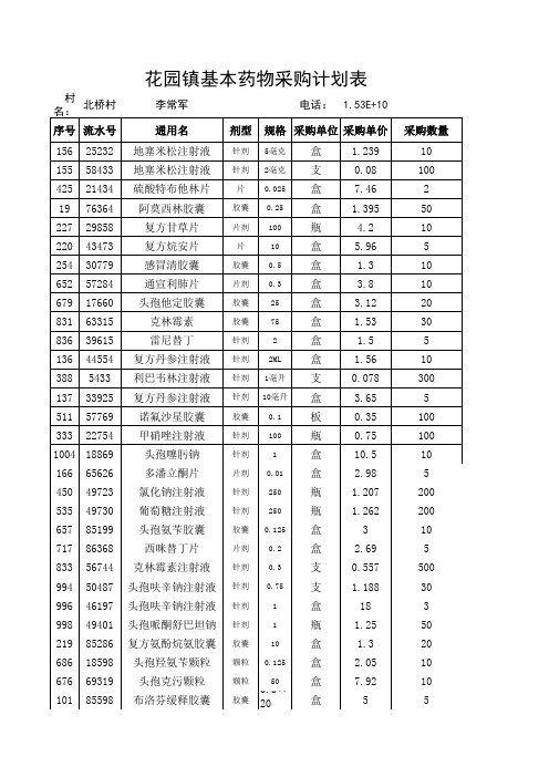 村花园镇基本药物采购计划表