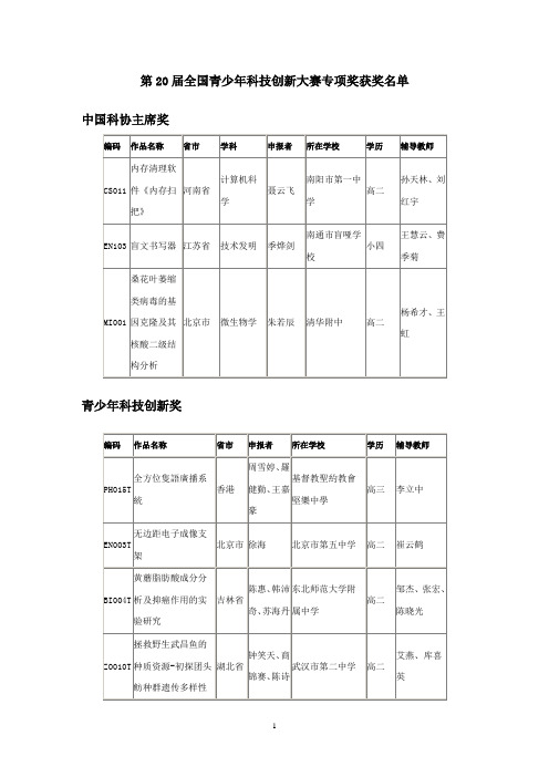 第20届全国青少年科技创新大赛专项奖获奖名单