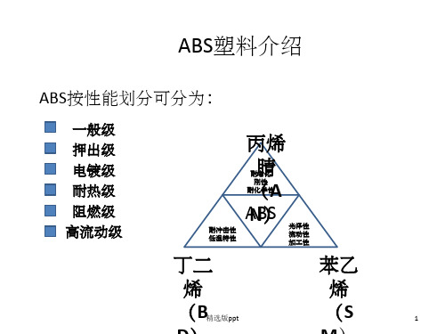 ABS塑料材料详解