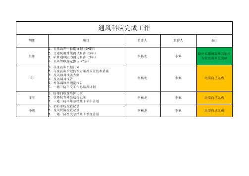 通风科工作