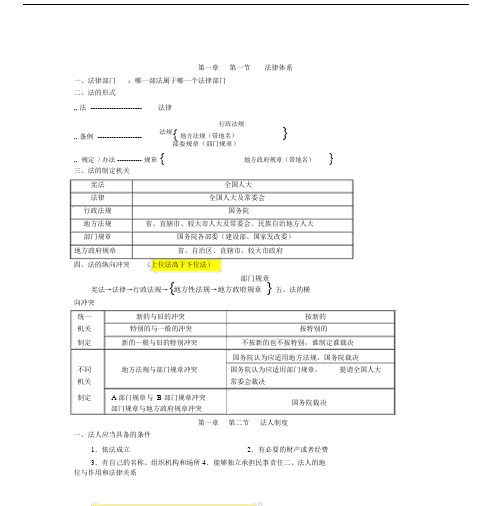 二建法规学习知识点归纳.docx