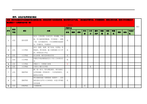 总包分包界面划分规定