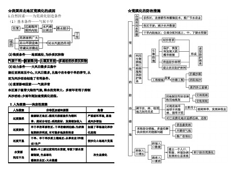 高中地理必修3各章重点笔记(表格归纳)