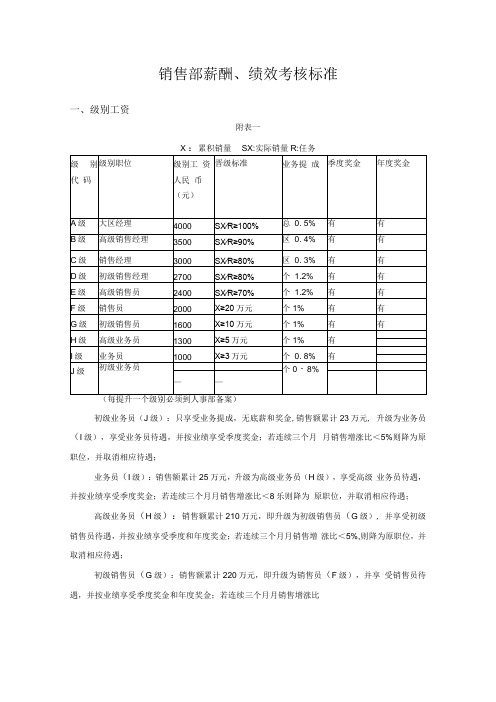 销售部薪酬绩效考核标准