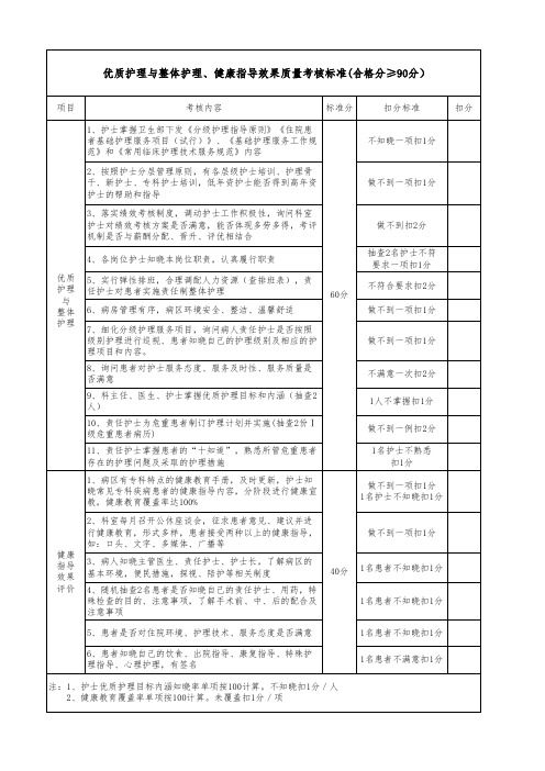 优质护理质量考核标准